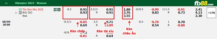 fb88-bảng kèo trận đấu Nữ Tây Ban Nha vs Nữ Đức