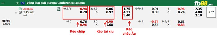 fb88-bảng kèo trận đấu Ordabasy vs FC Pyunik