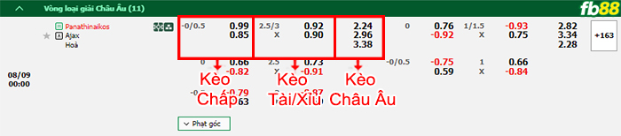 Fb88 bảng kèo trận đấu Panathinaikos vs Ajax