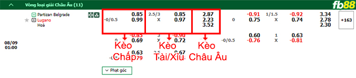 Fb88 bảng kèo trận đấu Partizan vs Lugano