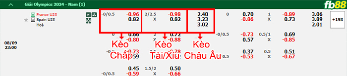 Fb88 bảng kèo trận đấu Pháp vs Tây Ban Nha