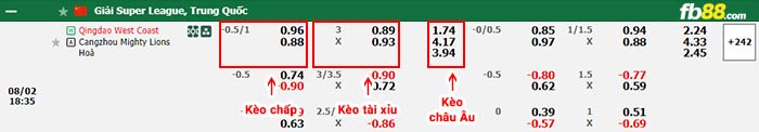 fb88-bảng kèo trận đấu Qiangdao vs Cangzhou Mighty