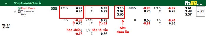 fb88-bảng kèo trận đấu Rapid Wien vs Trabzonspor