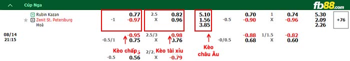 fb88-bảng kèo trận đấu Rubin Kazan vs Zenit