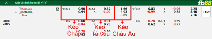Fb88 bảng kèo trận đấu Sassuolo vs Cittadella