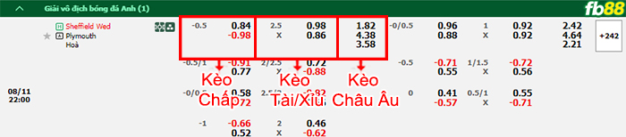 Fb88 bảng kèo trận đấu Sheffield Wed vs Plymouth