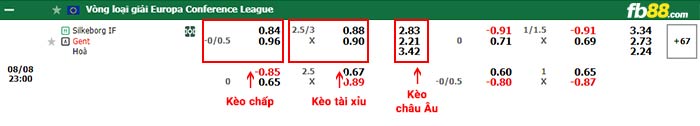 fb88-bảng kèo trận đấu Silkeborg vs Gent