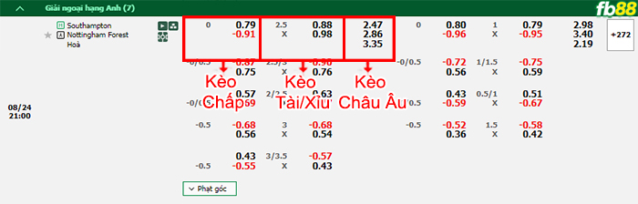Fb88 bảng kèo trận đấu Southampton vs Nottingham
