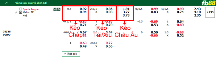Fb88 bảng kèo trận đấu Sparta Prague vs Malmo
