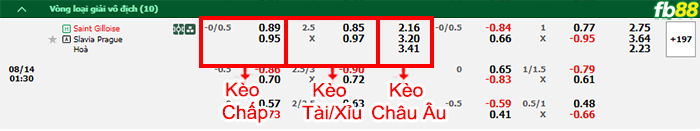 Fb88 bảng kèo trận đấu St. Gilloise vs Slavia Praha
