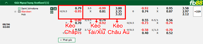 Fb88 bảng kèo trận đấu St. Johnstone vs Aberdeen