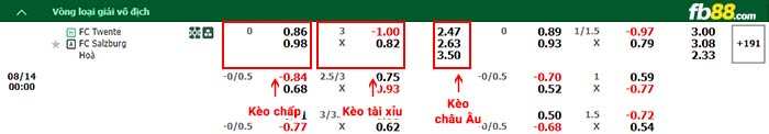 fb88-bảng kèo trận đấu Twente vs Salzburg