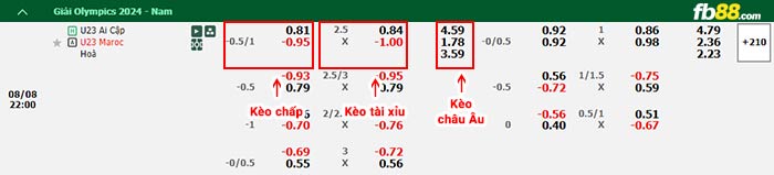 fb88-bảng kèo trận đấu U23 Ai Cập vs U23 Morocco