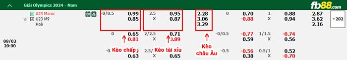 fb88-bảng kèo trận đấu U23 Morocco vs U23 Mỹ