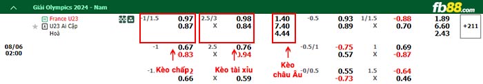 fb88-bảng kèo trận đấu U23 Pháp vs U23 Ai Cập