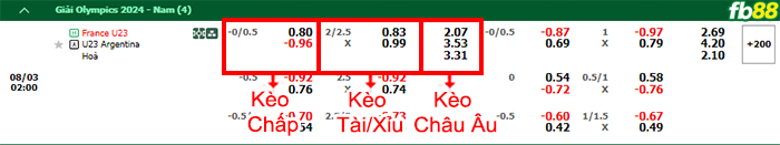 Fb88 bảng kèo trận đấu U23 Pháp vs U23 Argentina