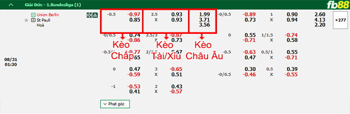 Fb88 bảng kèo trận đấu Union Berlin vs St. Pauli