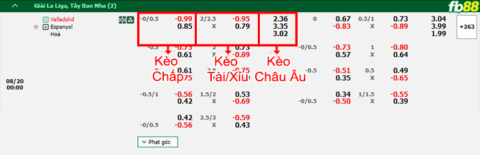 Fb88 bảng kèo trận đấu Valladolid vs Espanyol