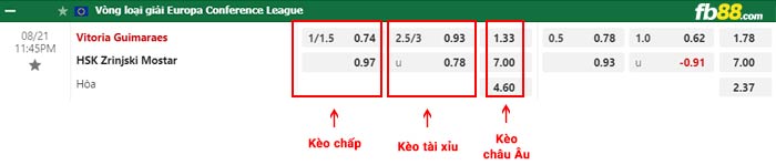 fb88-bảng kèo trận đấu Vitoria Guimaraes vs Zrinjski Mostar