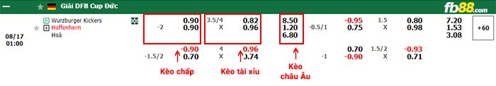 fb88-bảng kèo trận đấu FC Seoul vs Jeju United