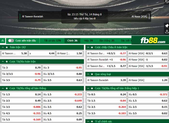 fb88-chi tiết kèo trận đấu Al-Nassr vs Al Taawon