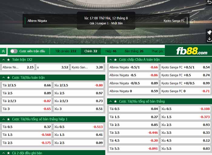 fb88-chi tiết kèo trận đấu Albirex Niigata vs Kyoto Sanga