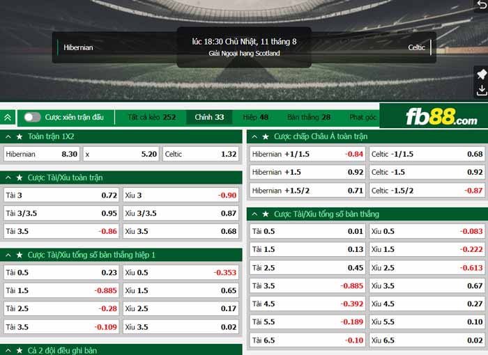 fb88-chi tiết kèo trận đấu Hibernian vs Celtic