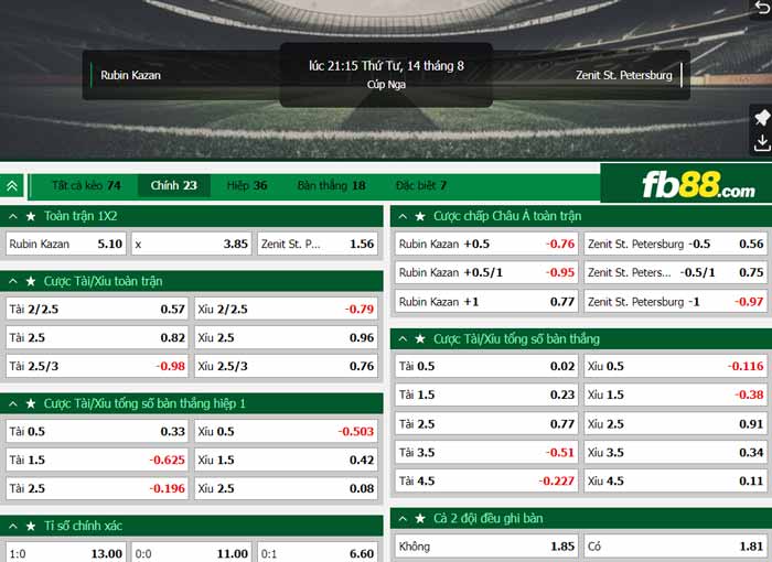 fb88-chi tiết kèo trận đấu Rubin Kazan vs Zenit