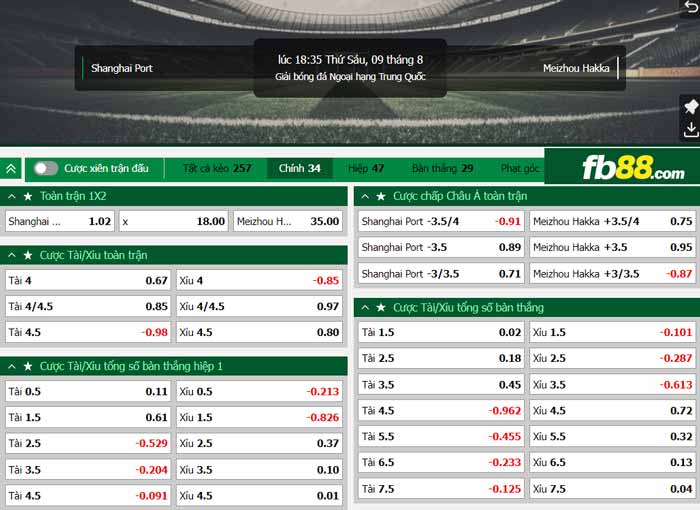 fb88-chi tiết kèo trận đấu Shanghai Port vs Meizhou Hakka