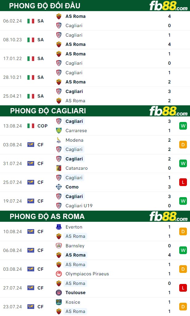 Fb88 thông số trận đấu Cagliari vs AS Roma