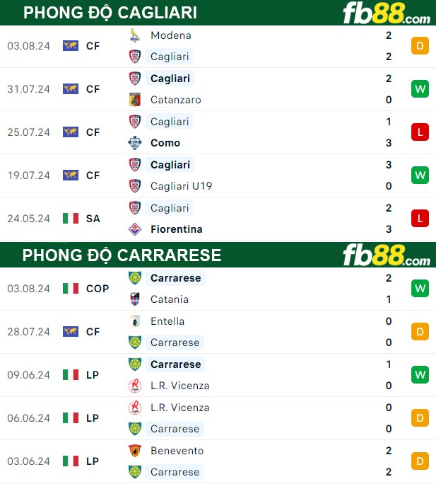 Fb88 thông số trận đấu Cagliari vs Carrarese