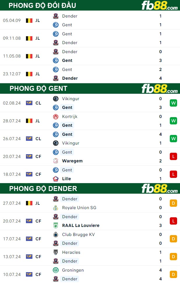 Fb88 thông số trận đấu Gent vs Dender