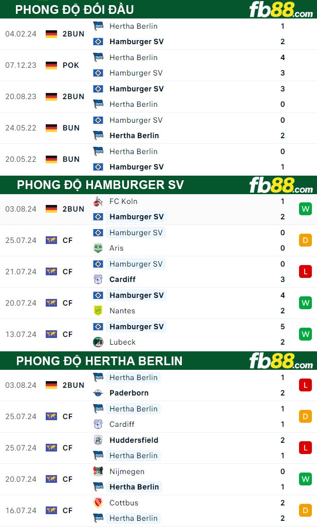 Fb88 thông số trận đấu Hamburger SV vs Hertha Berlin