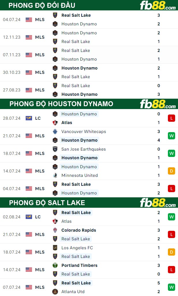 Fb88 thông số trận đấu Houston Dynamo vs Salt Lake