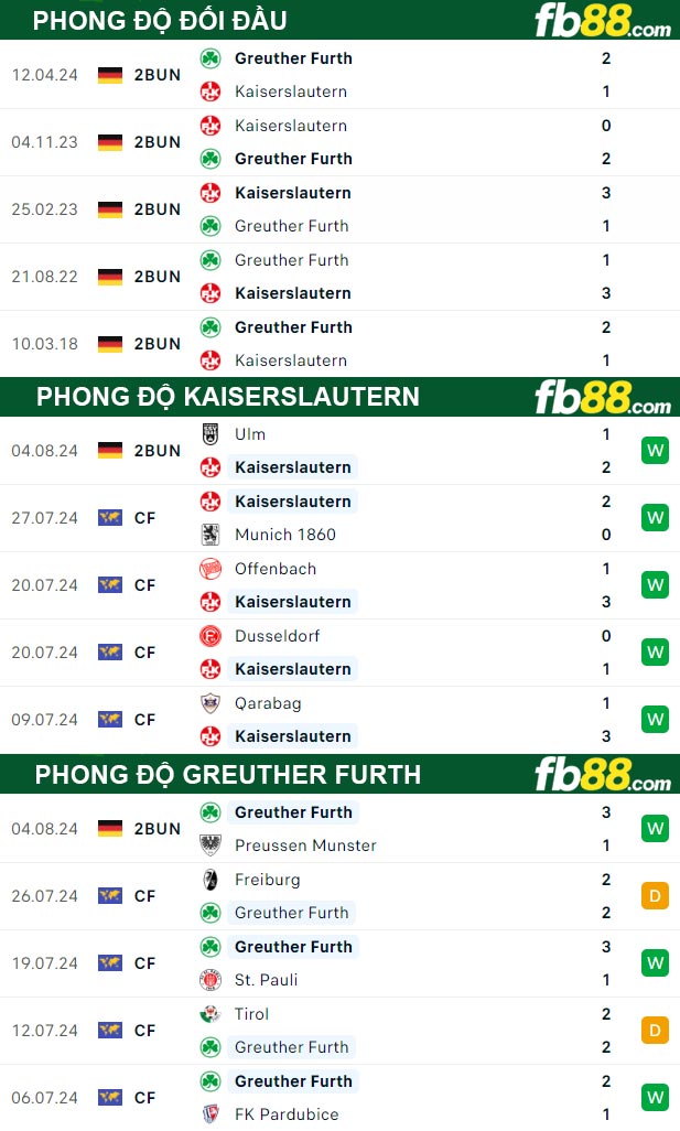 Fb88 thông số trận đấu Kaiserslautern vs Greuther Furth