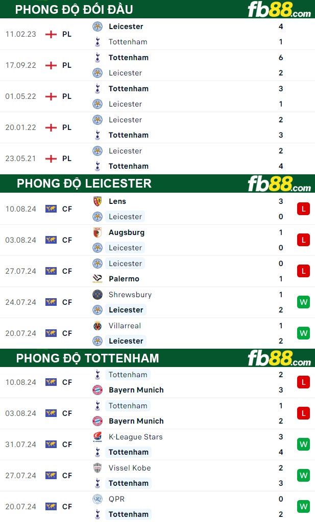 Fb88 thông số trận đấu Leicester vs Tottenham