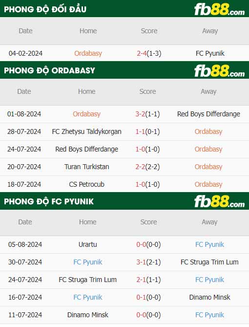 fb88-thông số trận đấu Ordabasy vs FC Pyunik