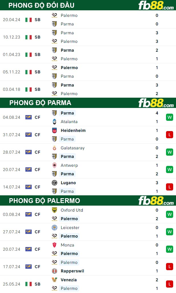 Fb88 thông số trận đấu Parma vs Palermo