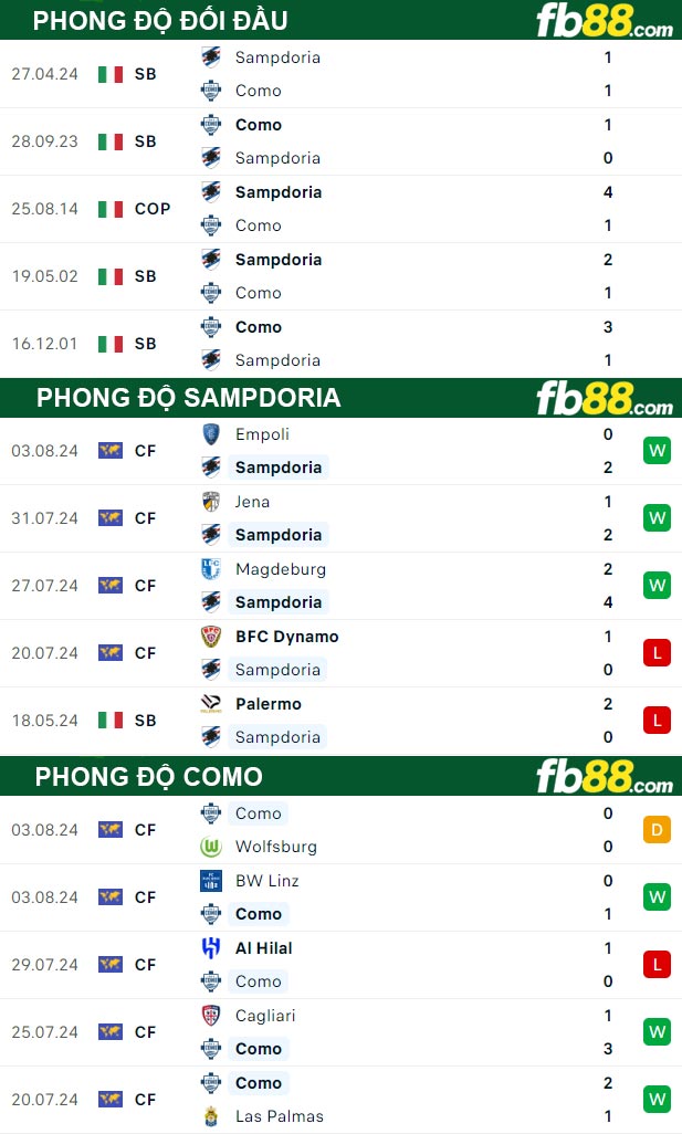 Fb88 thông số trận đấu Sampdoria vs Como