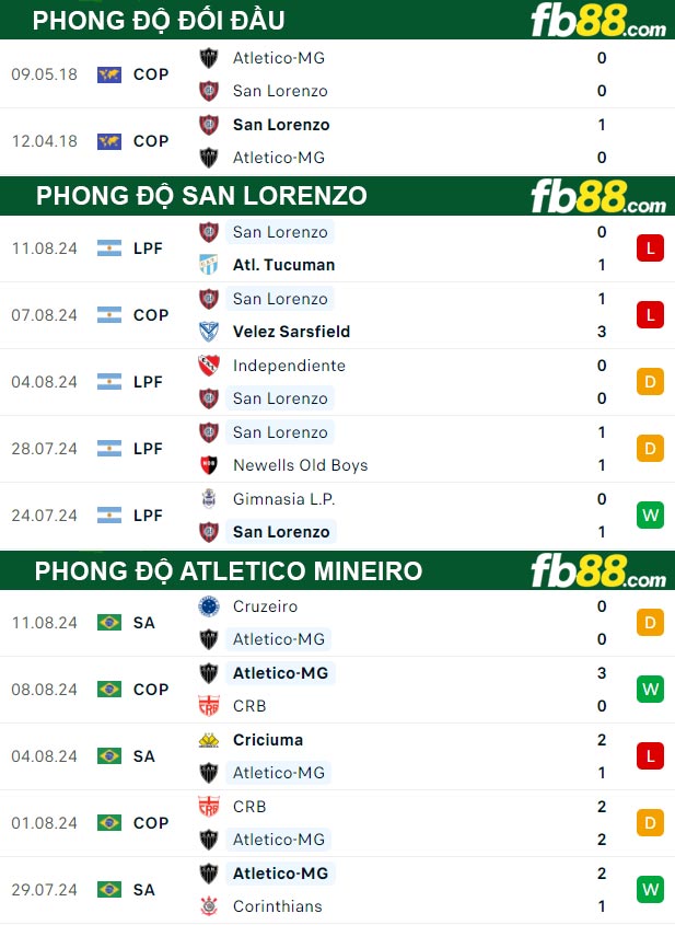 Fb88 thông số trận đấu San Lorenzo vs Atletico Mineiro