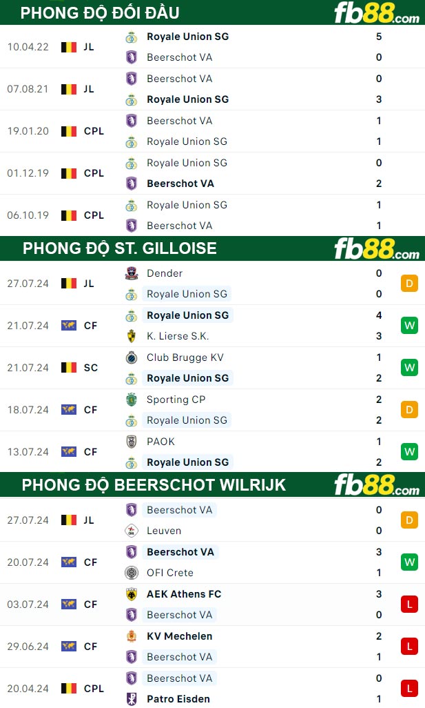 Fb88 tỷ lệ kèo trận đấu St. Gilloise vs Beerschot Wilrijk