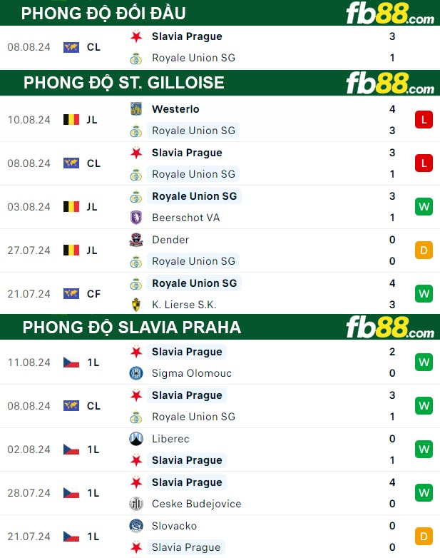 Fb88 thông số trận đấu St. Gilloise vs Slavia Praha