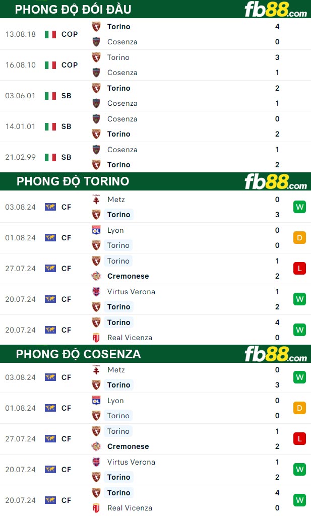 Fb88 thông số trận đấu Torino vs Cosenza