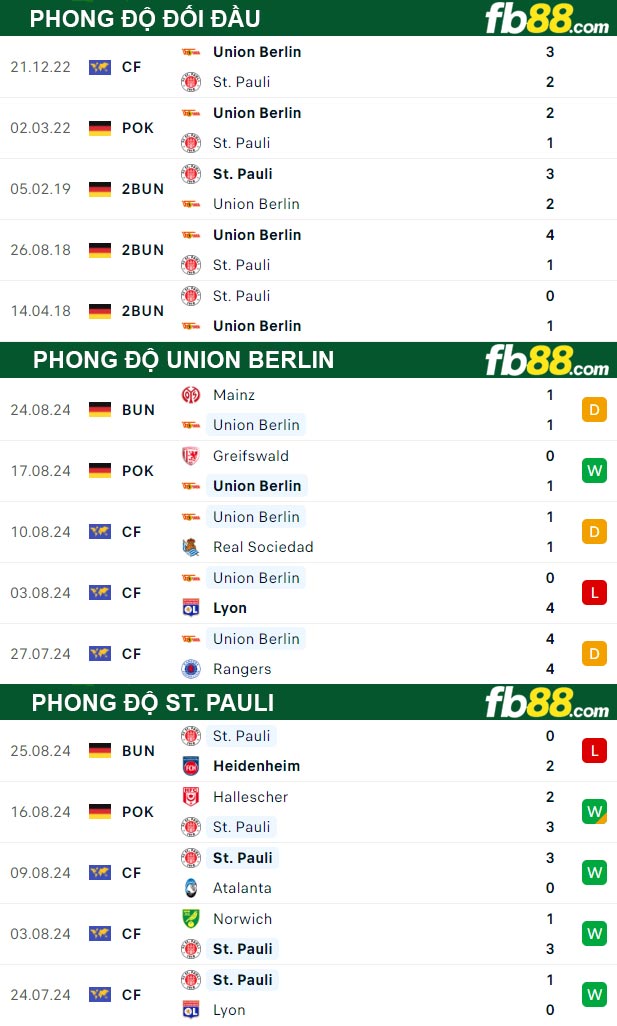 Fb88 thông số trận đấu Union Berlin vs St. Pauli