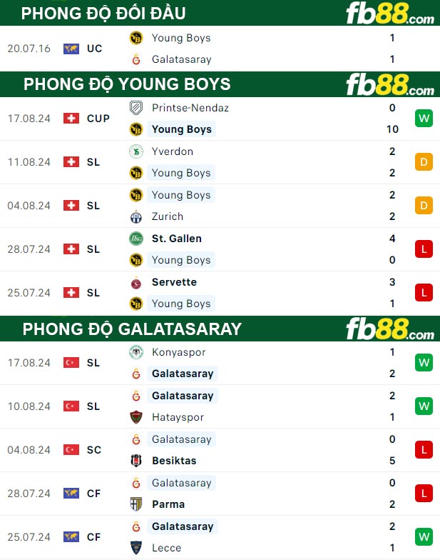 Fb88 thông số trận đấu Young Boys vs Galatasaray