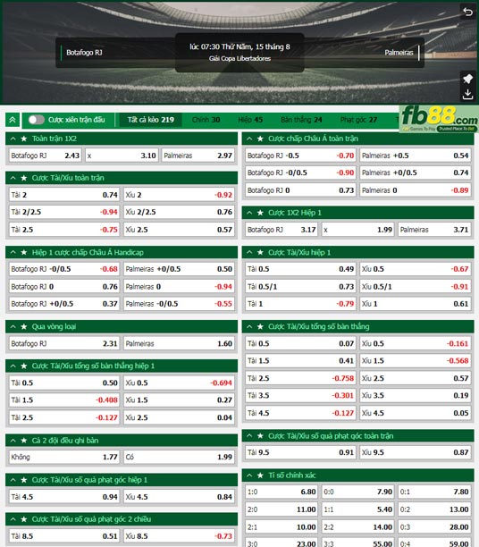 Fb88 tỷ lệ kèo trận đấu Botafogo vs Palmeiras