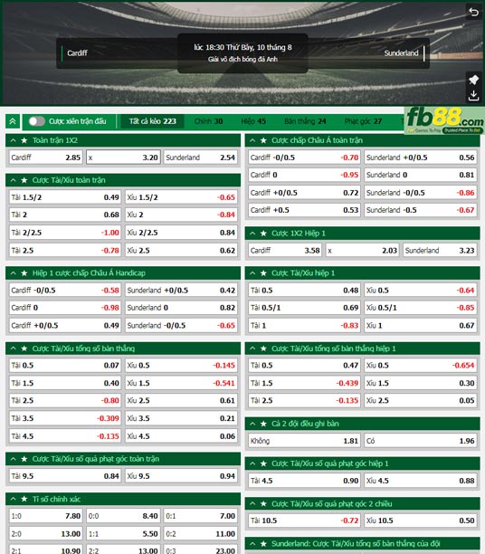Fb88 tỷ lệ kèo trận đấu Cardiff vs Sunderland
