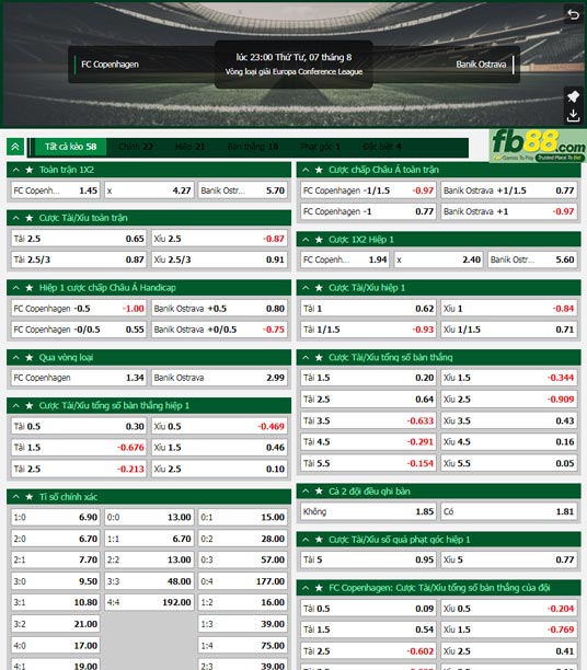 Fb88 tỷ lệ kèo trận đấu Copenhagen vs Banik Ostrava