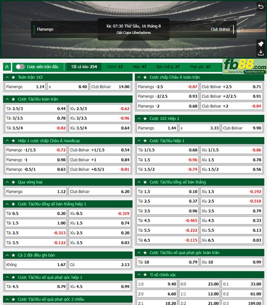 Fb88 tỷ lệ kèo trận đấu Flamengo vs Club Bolivar