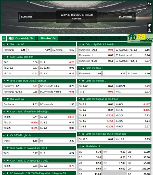 Fb88 tỷ lệ kèo trận đấu Fluminense vs Juventude